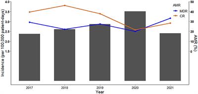 Incidence, antimicrobial resistance and mortality of Pseudomonas aeruginosa bloodstream infections among hospitalized patients in China: a retrospective observational multicenter cohort study from 2017 to 2021